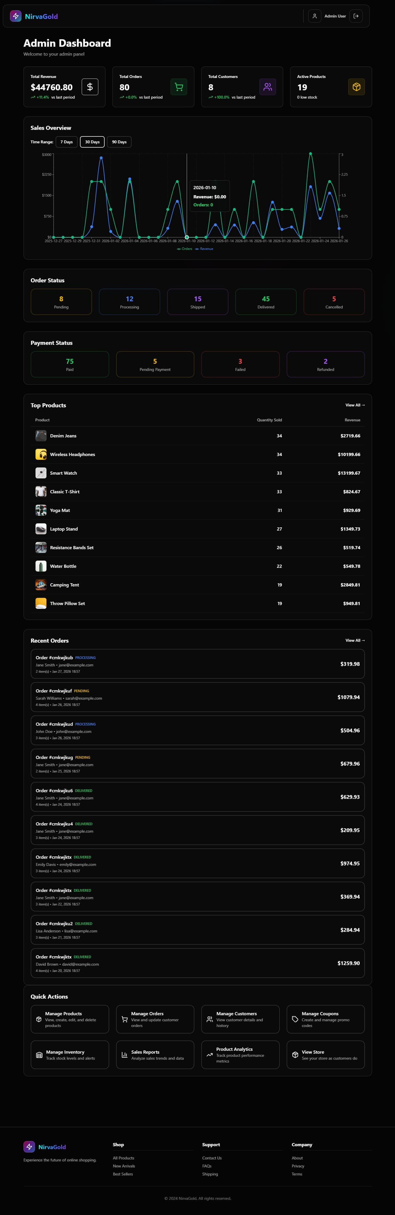 NirvaGold E-Commerce - Thumbnail 3
